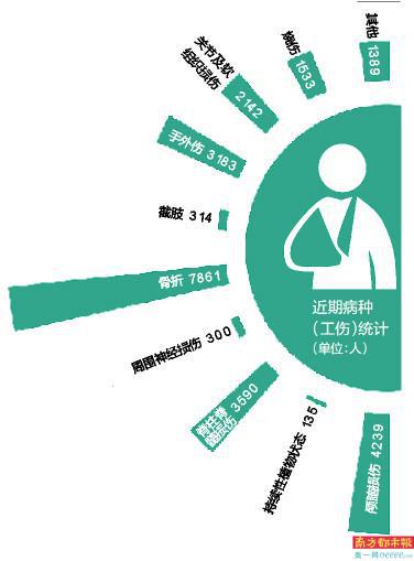 康復(fù)輔助技術(shù)咨詢師 新興職業(yè)的技術(shù)咨詢價值